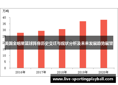 美国全明星篮球阵容历史变迁与现状分析及未来发展趋势展望