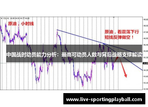 中国战时动员能力分析：最高可动员人数与背后战略支撑解读